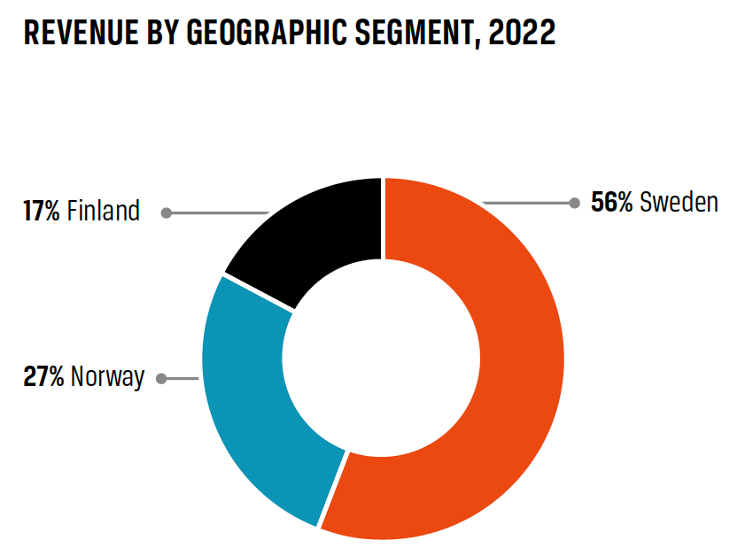 revenue-geogr-eng2022-1