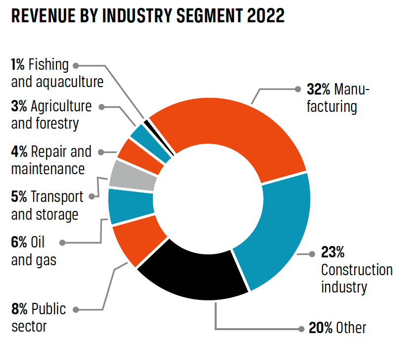 revenue-segment-eng2022