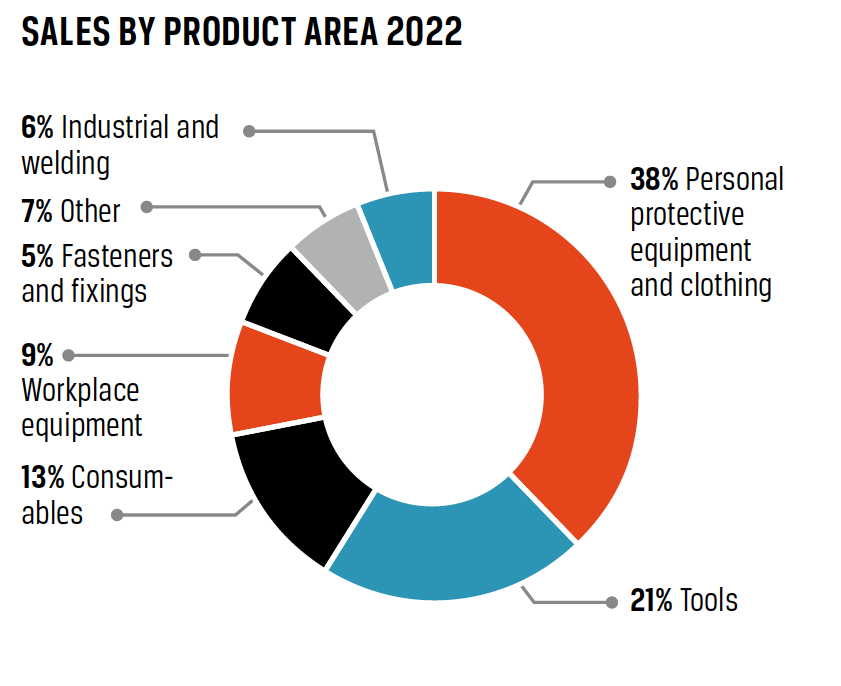 sales-product-eng2022